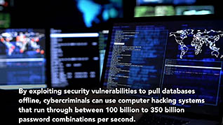 Cyber Security For Employees